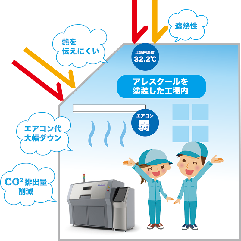 アレスクールを塗装した工場内